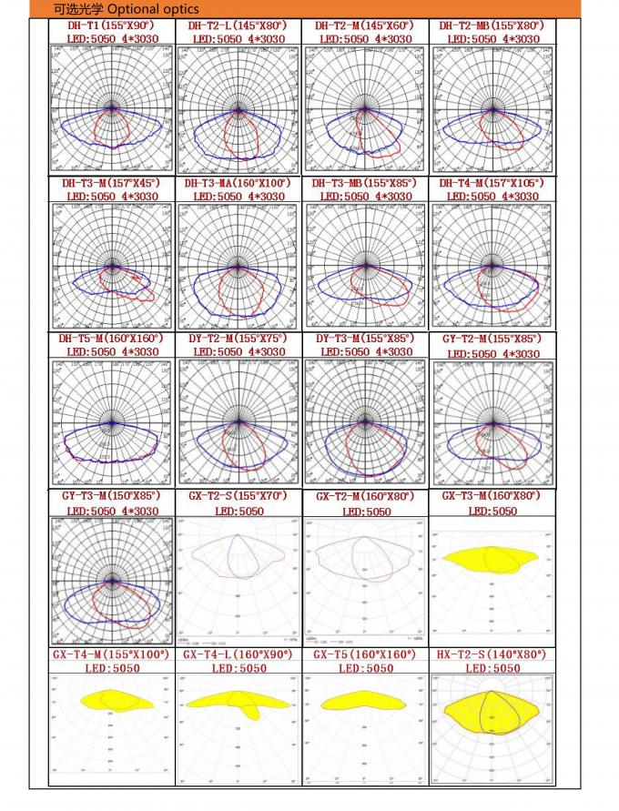 Energie - van de Verlichtingsinrichtingen 50w van de besparingsweg de structuur achter uitstralende rib 3