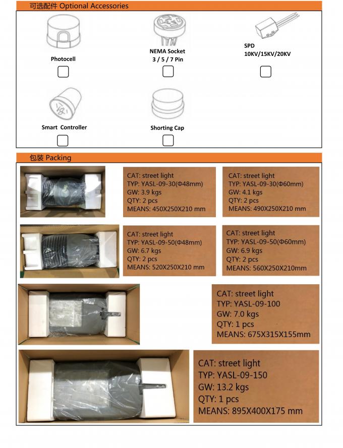 Energie - van de Verlichtingsinrichtingen 50w van de besparingsweg de structuur achter uitstralende rib 4