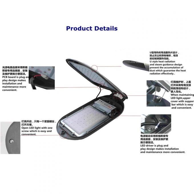 Energie - van de Verlichtingsinrichtingen 50w van de besparingsweg de structuur achter uitstralende rib 5